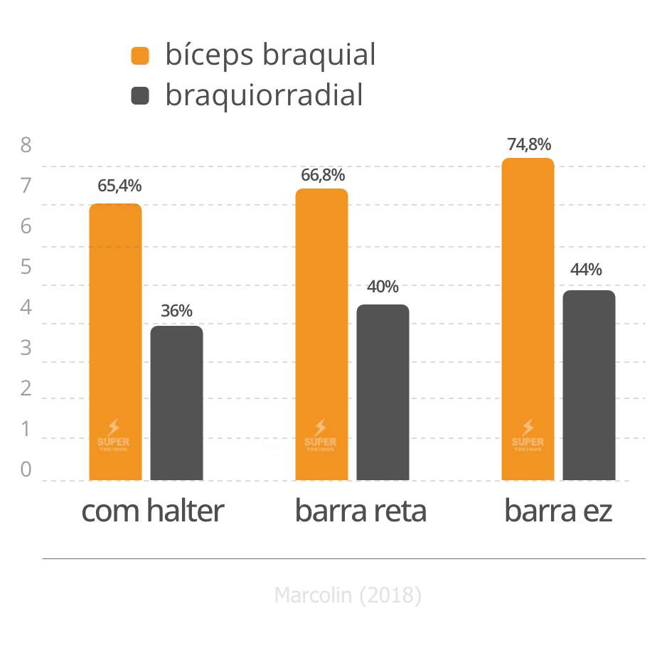 rosca biceps barra w, super treinos app